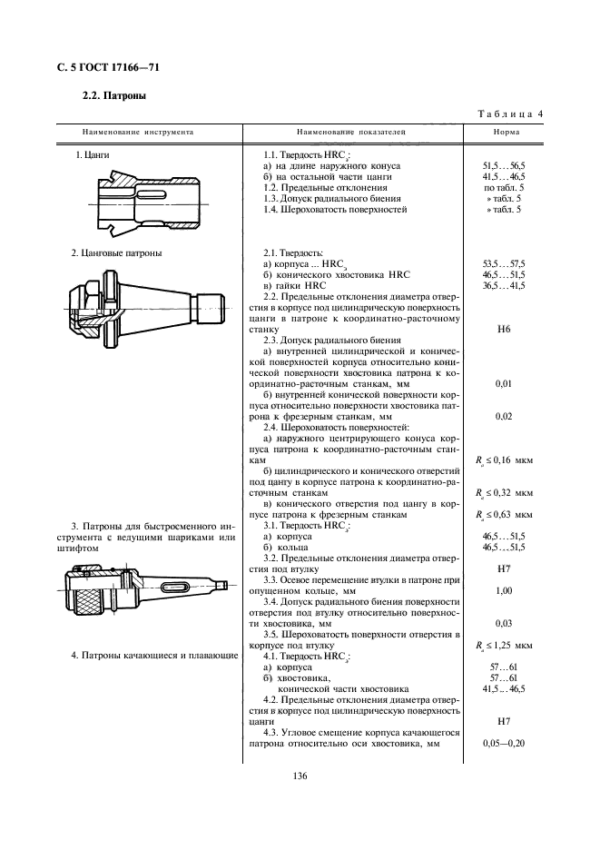 ГОСТ 17166-71