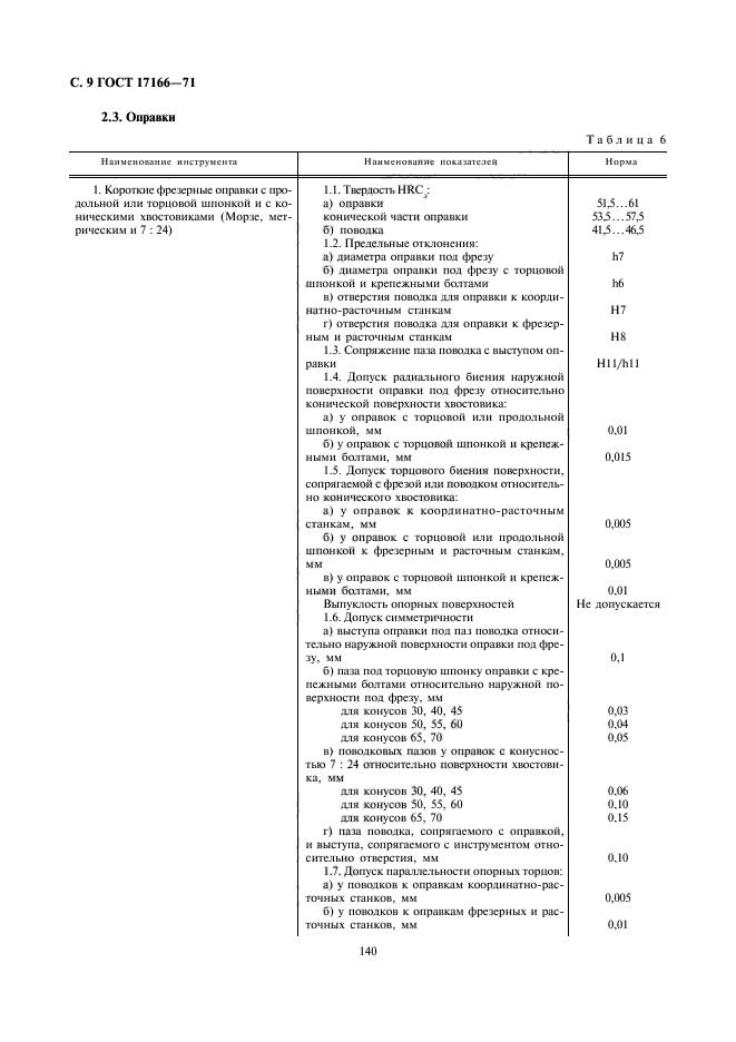 ГОСТ 17166-71