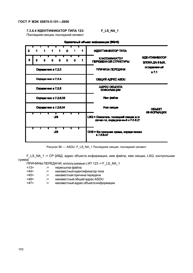 ГОСТ Р МЭК 60870-5-101-2006