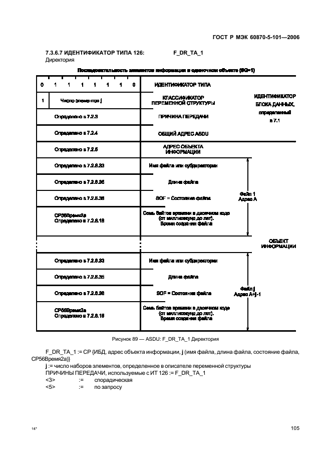 ГОСТ Р МЭК 60870-5-101-2006