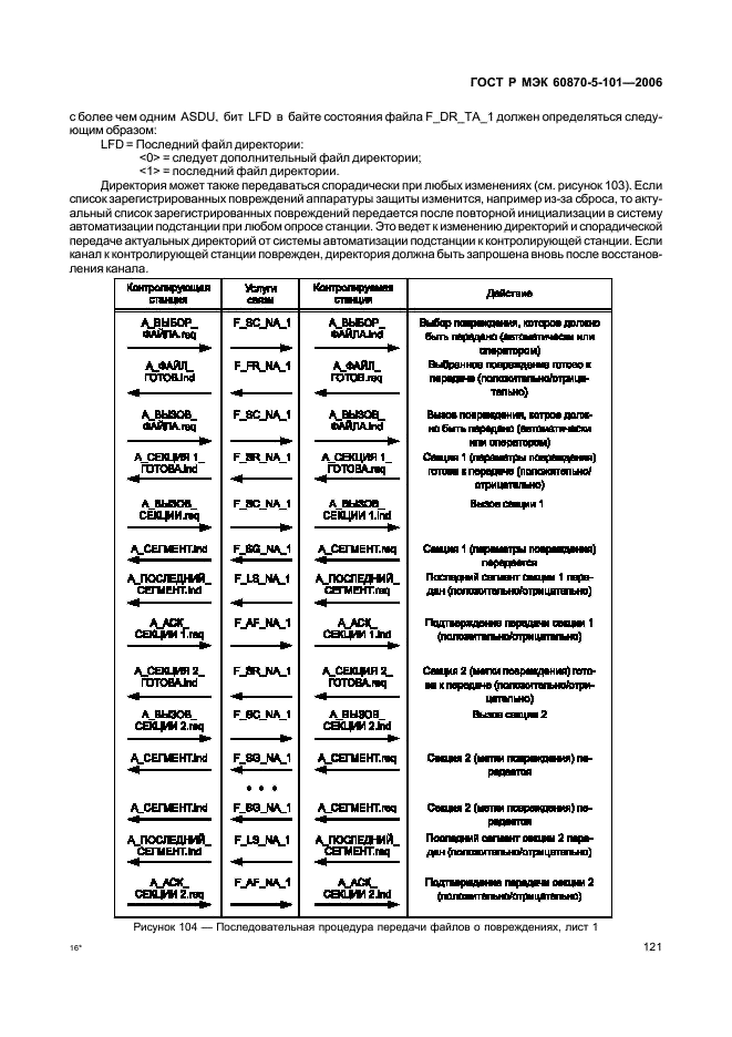 ГОСТ Р МЭК 60870-5-101-2006