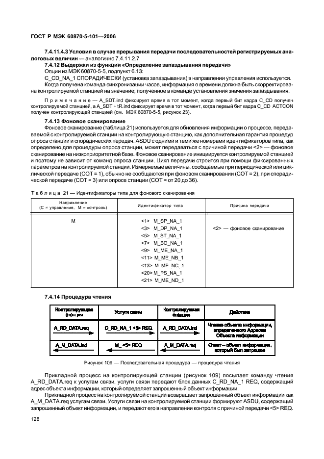 ГОСТ Р МЭК 60870-5-101-2006