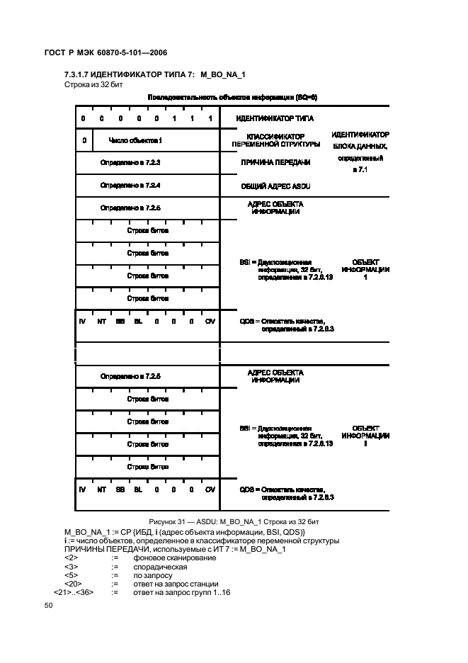 ГОСТ Р МЭК 60870-5-101-2006