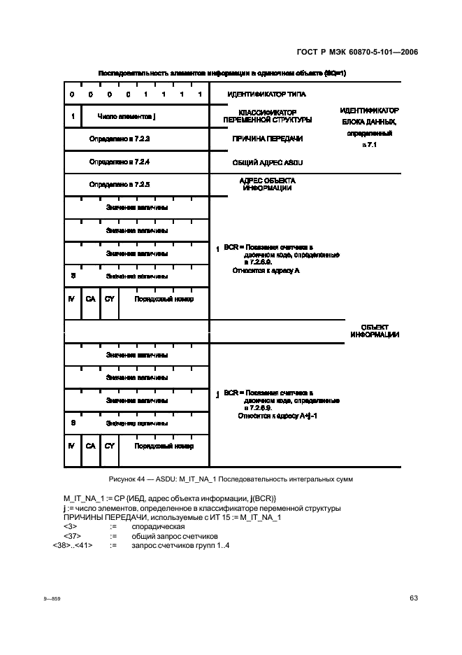 ГОСТ Р МЭК 60870-5-101-2006