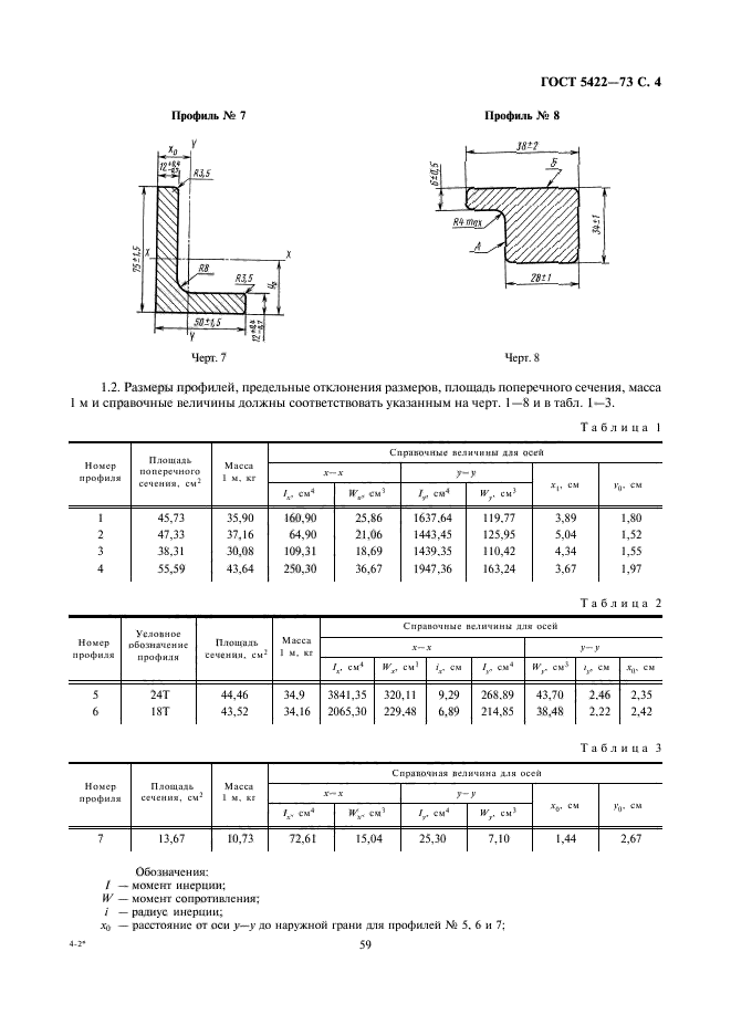 ГОСТ 5422-73