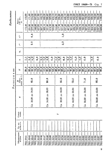 ГОСТ 18429-73