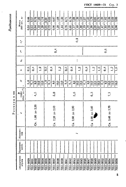 ГОСТ 18429-73