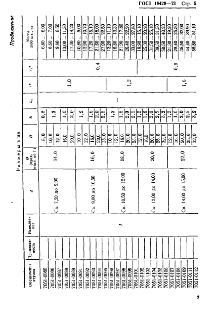 ГОСТ 18429-73