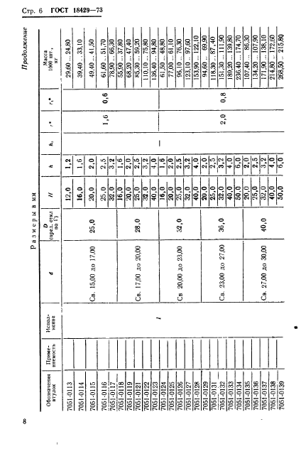 ГОСТ 18429-73