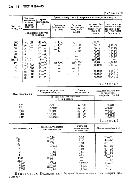 ГОСТ 8.100-73