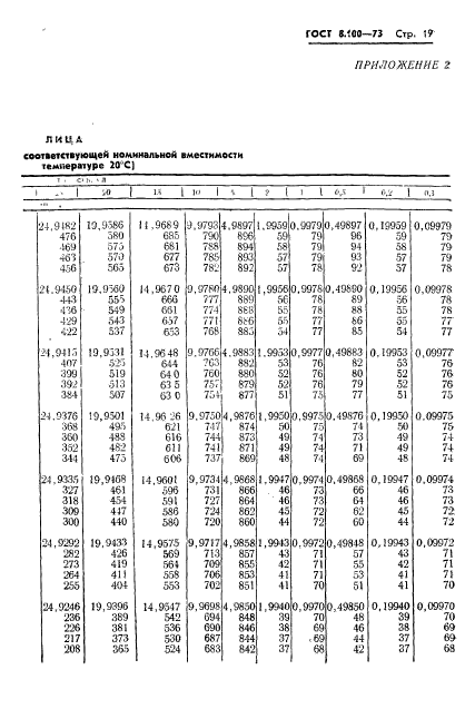 ГОСТ 8.100-73