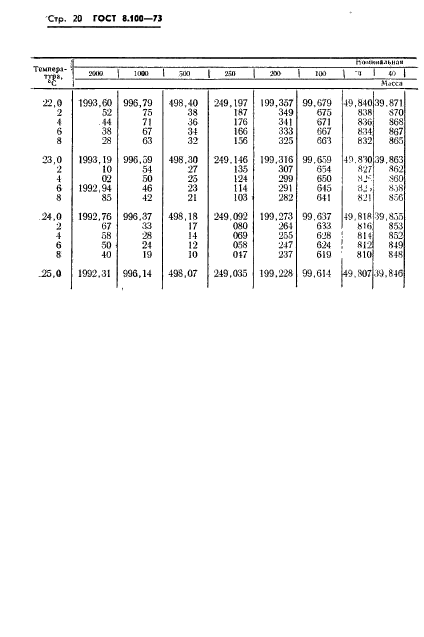 ГОСТ 8.100-73