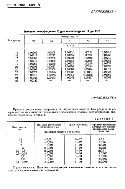 ГОСТ 8.100-73