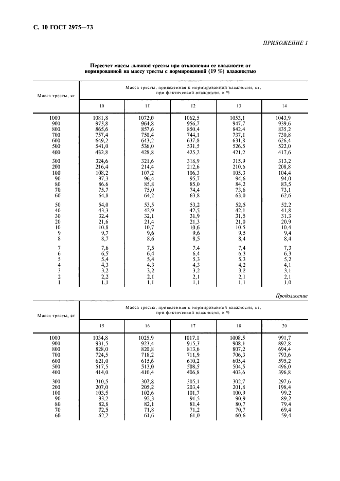 ГОСТ 2975-73