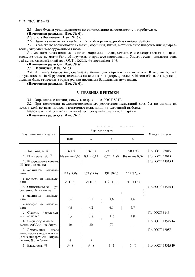 ГОСТ 876-73