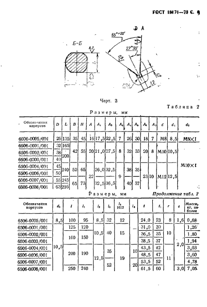 ГОСТ 19171-73