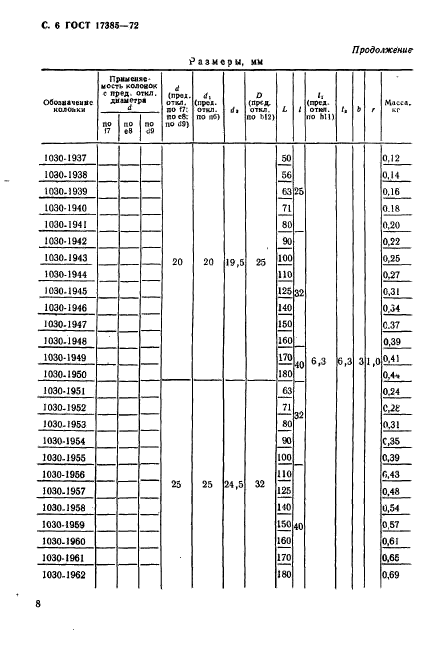 ГОСТ 17385-72