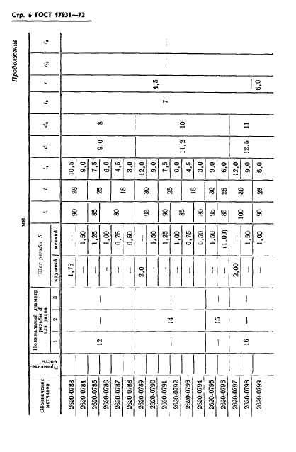 ГОСТ 17931-72