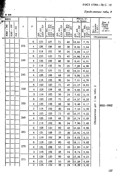 ГОСТ 17761-72