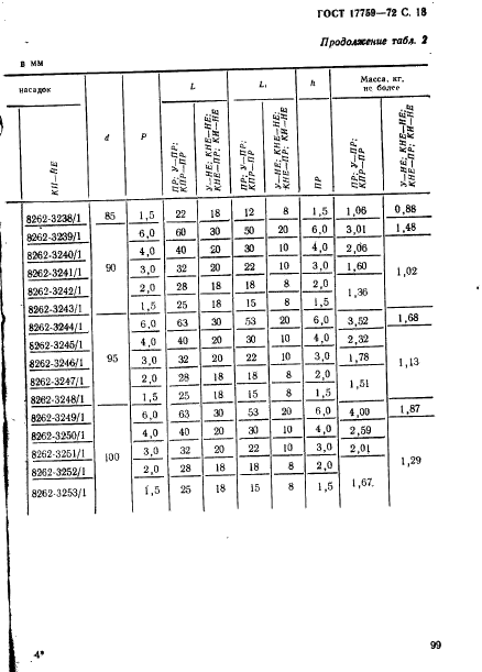 ГОСТ 17759-72