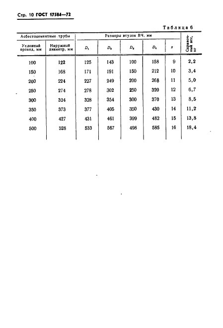 ГОСТ 17584-72