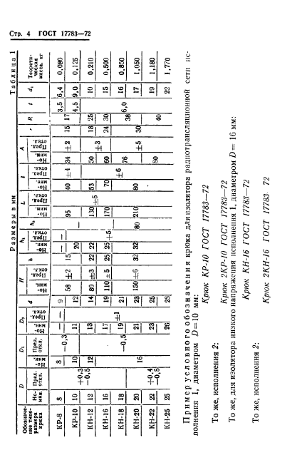 ГОСТ 17783-72