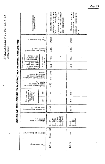 ГОСТ 8.014-72