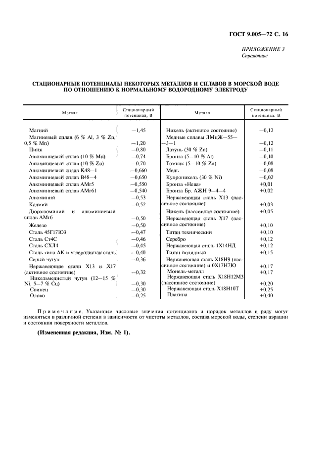 ГОСТ 9.005-72