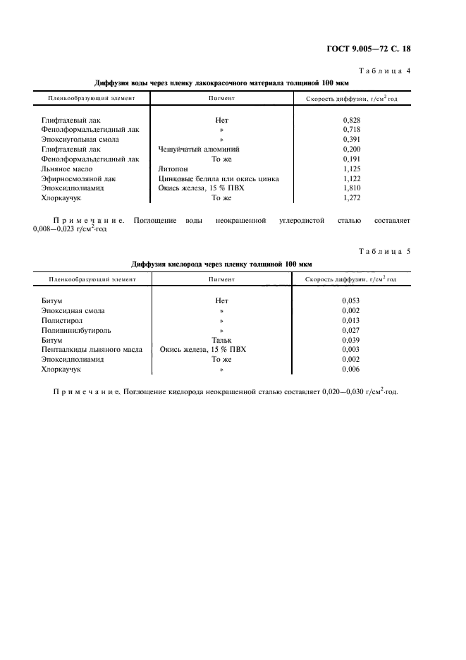 ГОСТ 9.005-72