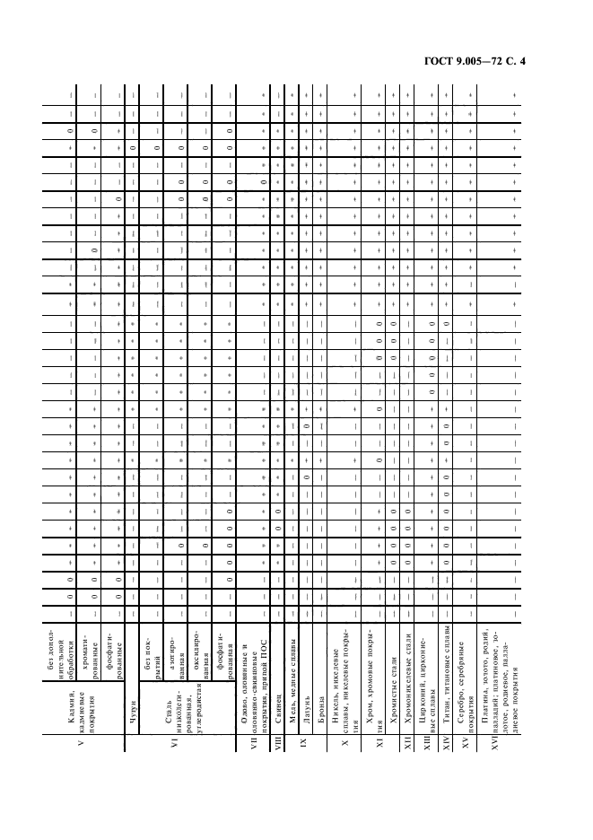 ГОСТ 9.005-72