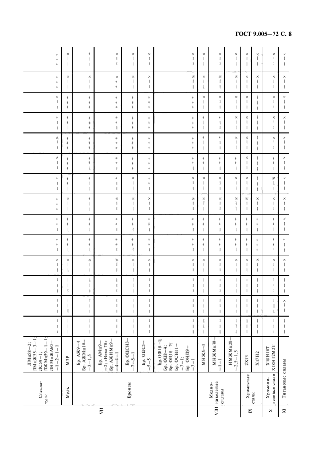 ГОСТ 9.005-72