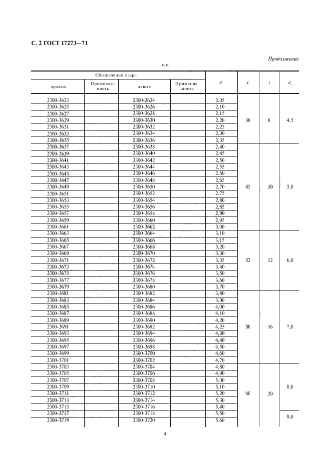 ГОСТ 17273-71