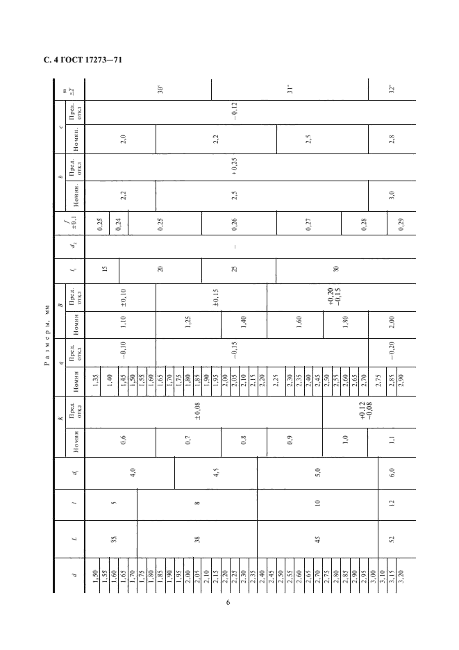 ГОСТ 17273-71