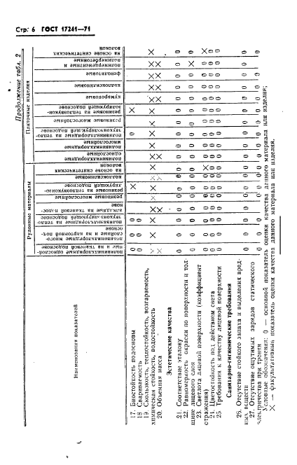 ГОСТ 17241-71