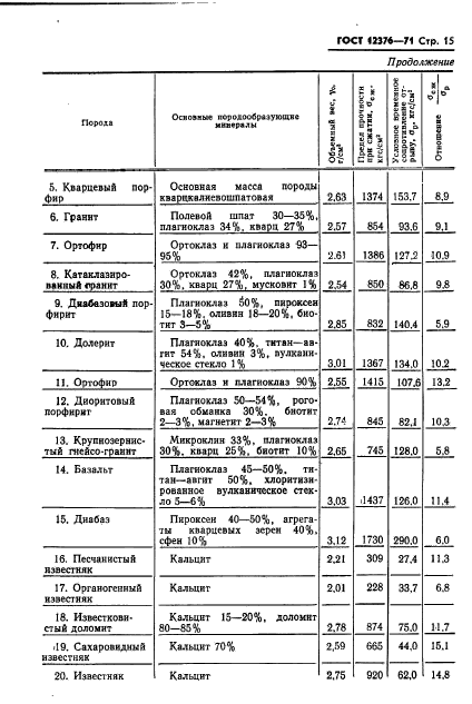 ГОСТ 12376-71