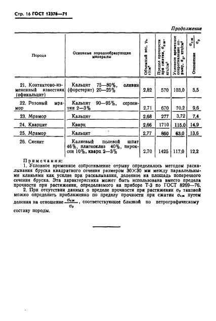 ГОСТ 12376-71