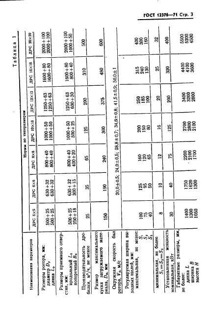 ГОСТ 12376-71