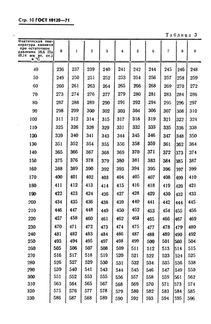 ГОСТ 10120-71