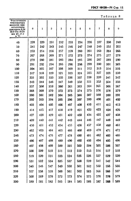 ГОСТ 10120-71