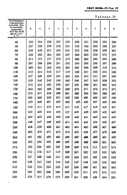 ГОСТ 10120-71