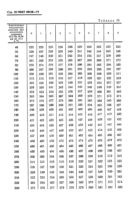 ГОСТ 10120-71