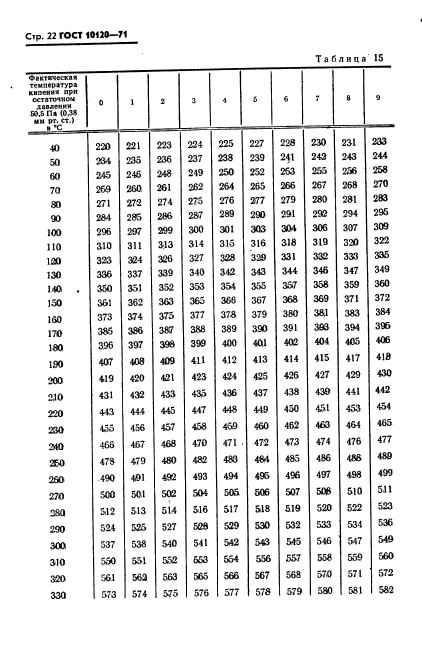 ГОСТ 10120-71