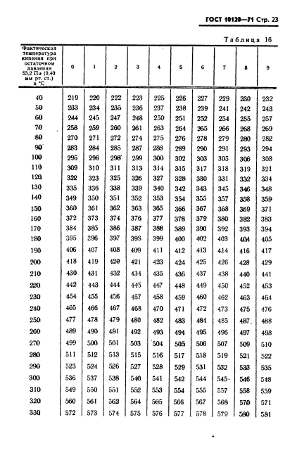 ГОСТ 10120-71