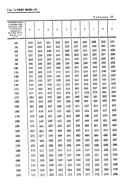 ГОСТ 10120-71