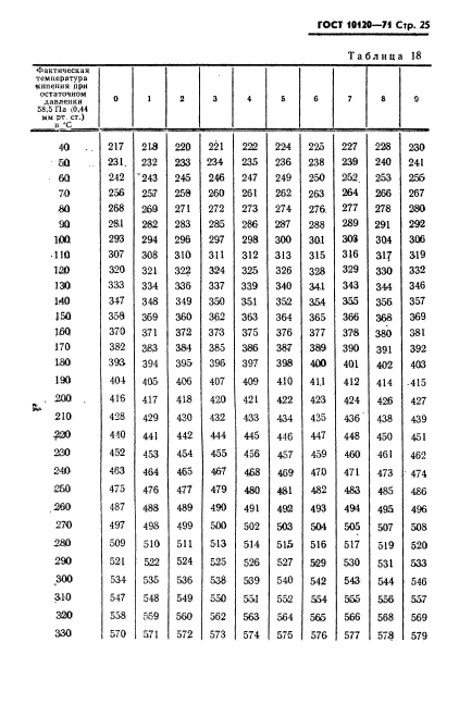 ГОСТ 10120-71