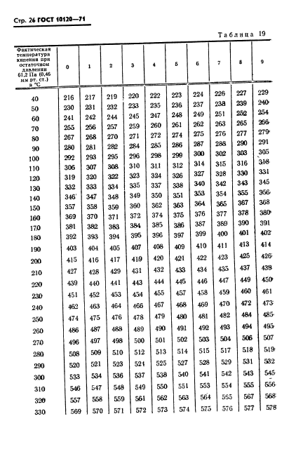 ГОСТ 10120-71