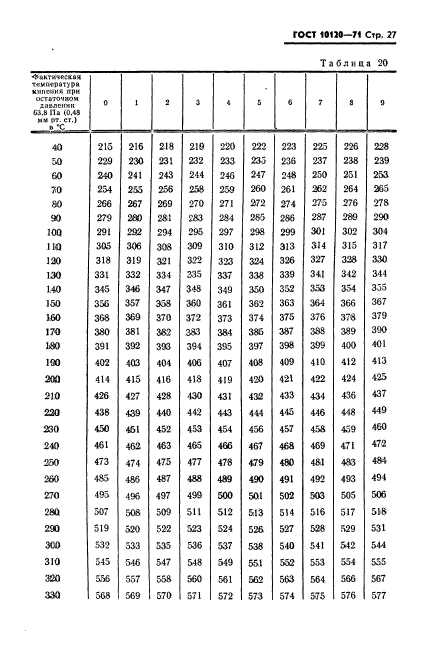 ГОСТ 10120-71