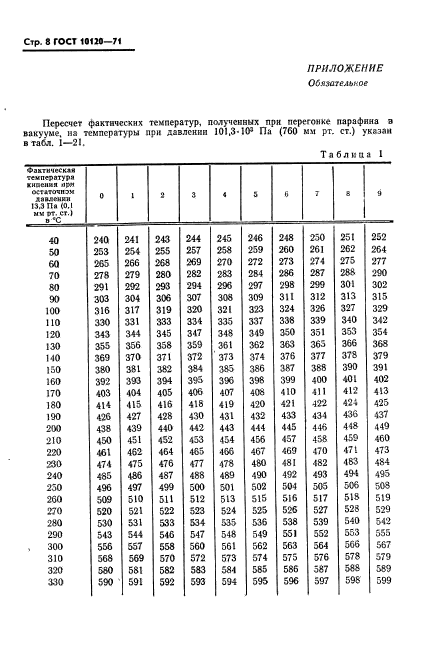 ГОСТ 10120-71