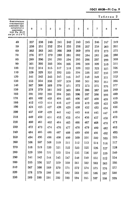 ГОСТ 10120-71