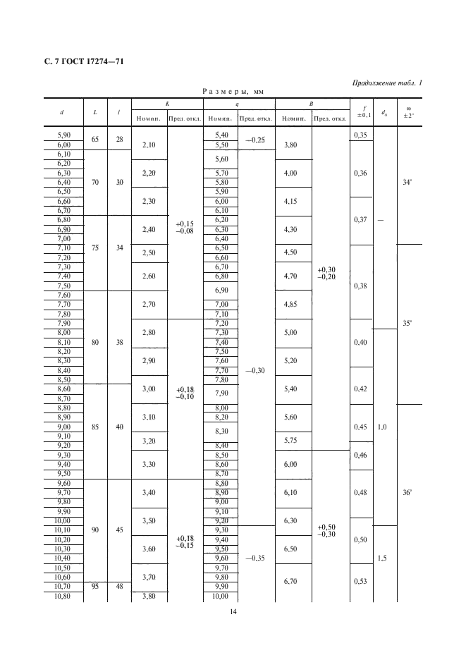 ГОСТ 17274-71